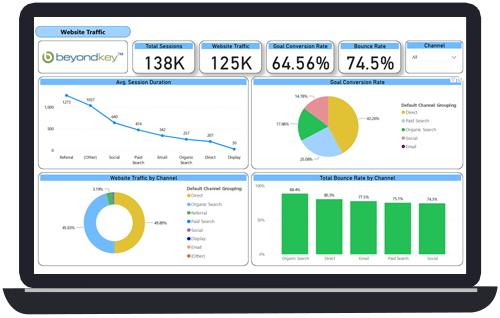 Get a Centralized view of all your Strategies with our Marketing Dashboards