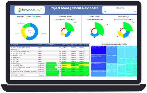 Simply Project Management with the power of Analytics