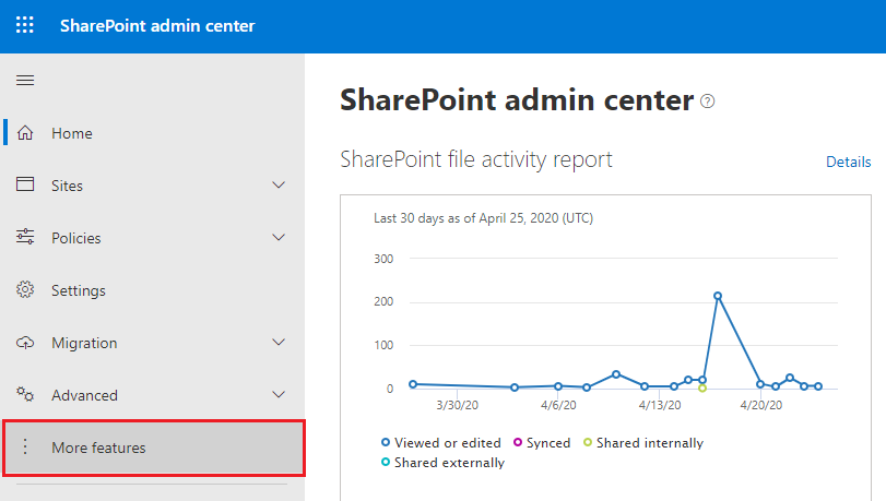 SharePoint Admin Center