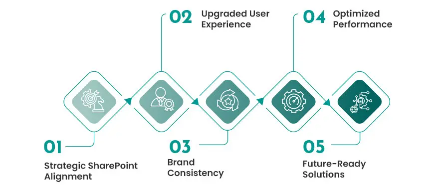 how we can help in customization
