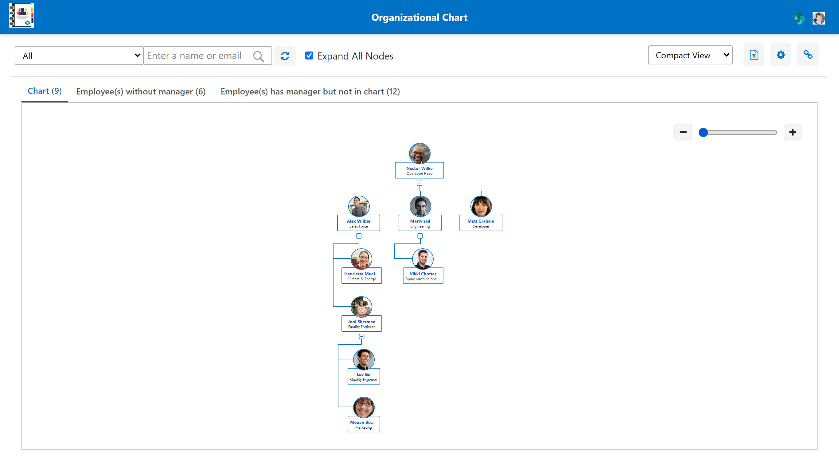 OrgChartCompactView