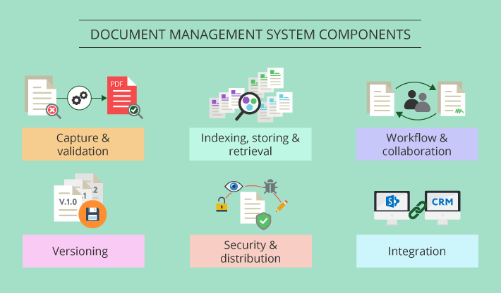 SharePoint Document Management System