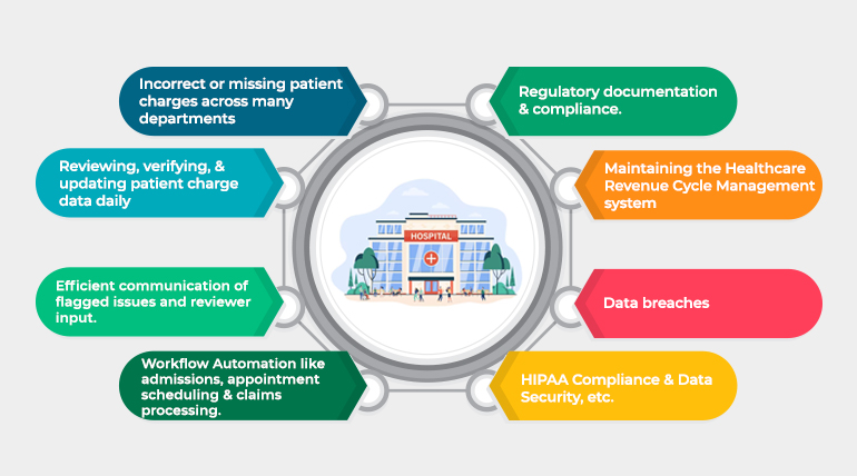 Patient Management System