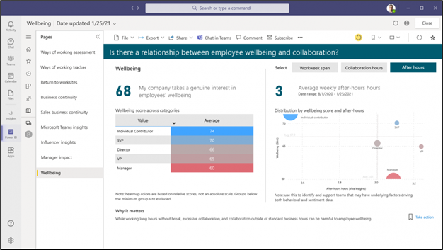 Viva Insights Benefits