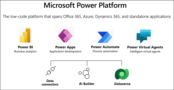 Microsoft Power Platform