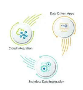 Seamless Data Integration
