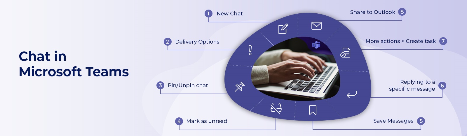 Chat in Microsoft Teams