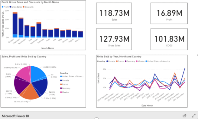 Power BI Report