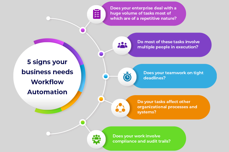 SharePoint Automation Needs