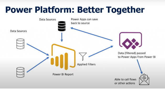 Microsoft Power Platform