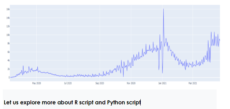 R Script And Python Script
