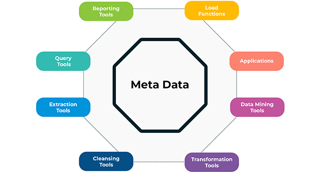 Meta Data