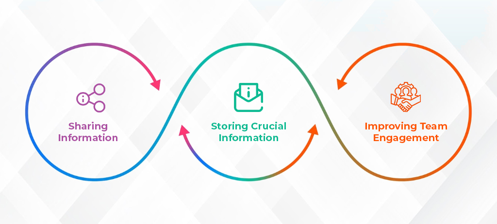 Implementation benefits of intranet