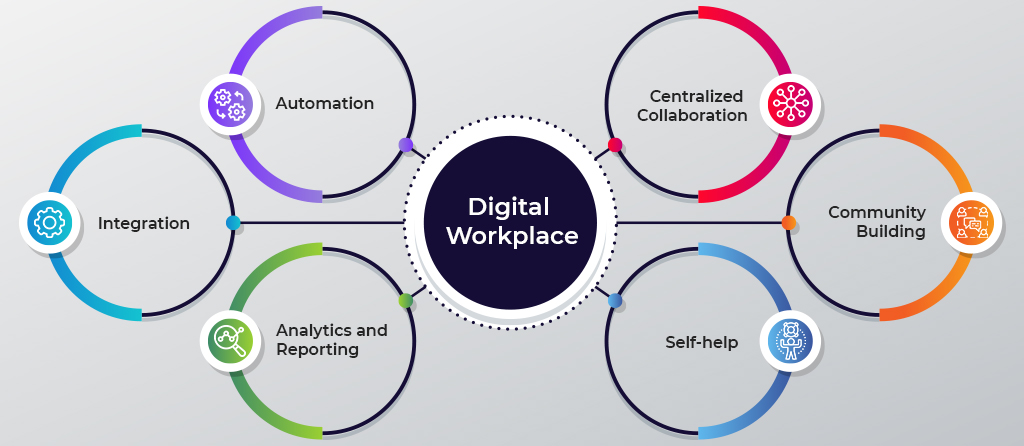 Intranet enhances Digital Workplace