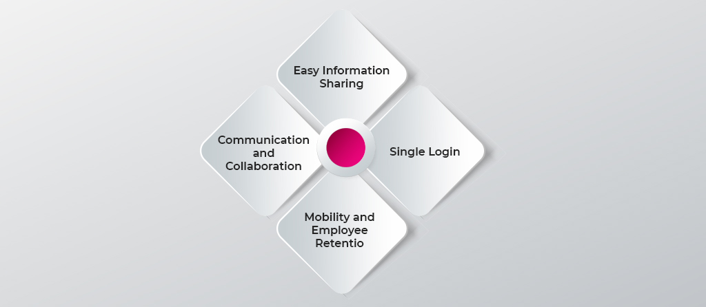 intranet in Digital Workplace