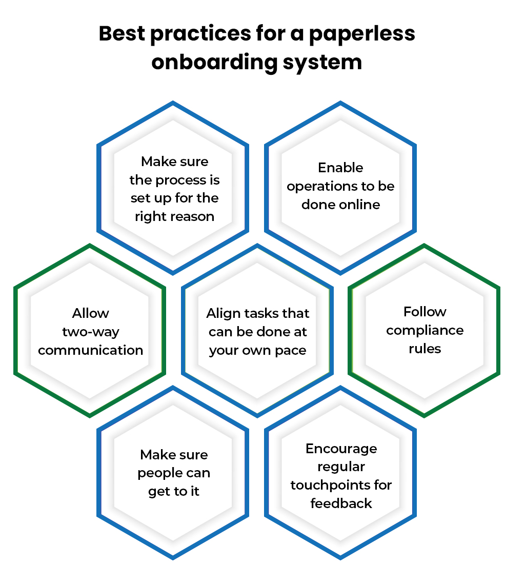 Best Practices for Paperless onboarding system
