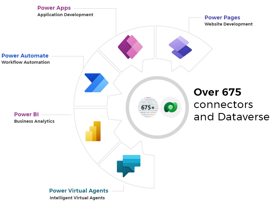 Power Pages