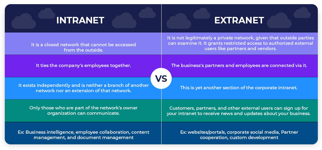 Intranet-vs.-Extranet