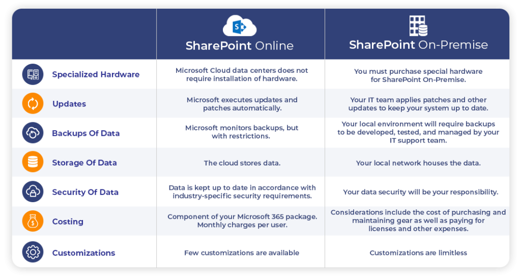 SharePoint On Premise Vs Online sharepoint-on-premise-vs-online