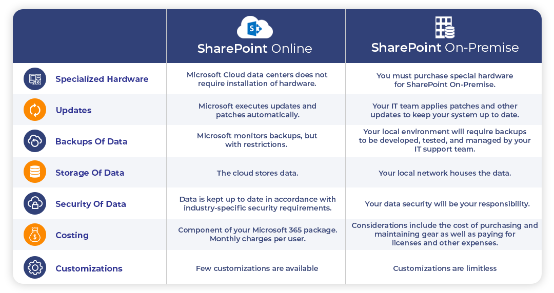 variations-between-SharePoint-Online-and-On-Premise