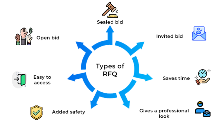 What Is RFQ what-is-rfq