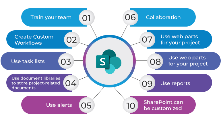 Tips for sharepoint