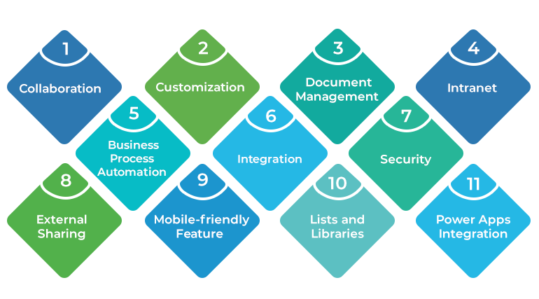 Features of Sharepoint