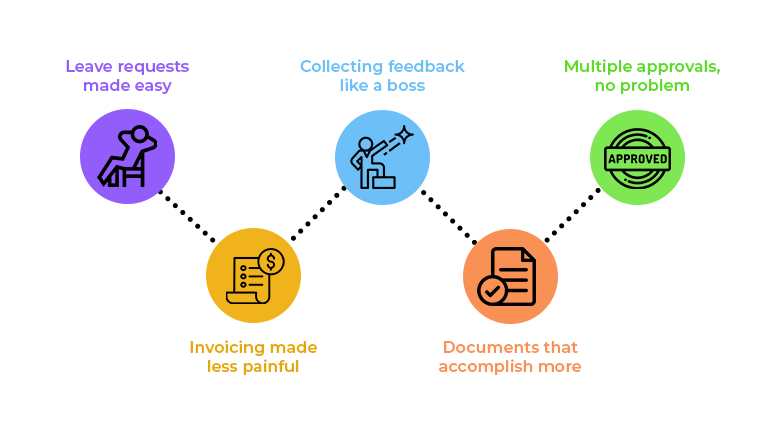 Use Cases Of SharePoint Workflows