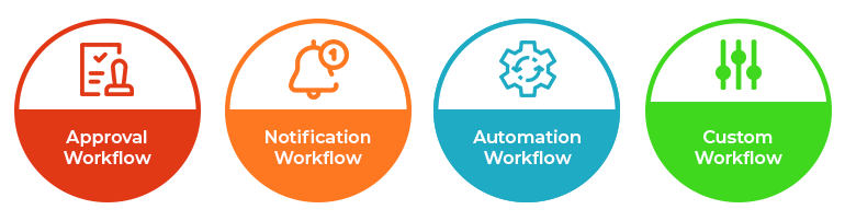 Types-of-SharePoint-Workflow