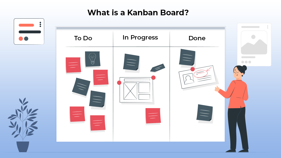 What is a Kanban Board