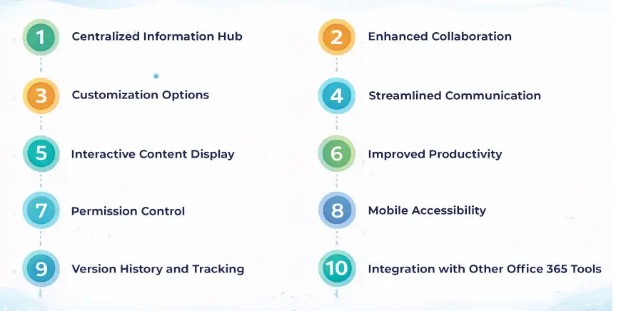 Why You Need a Page in SharePoint 