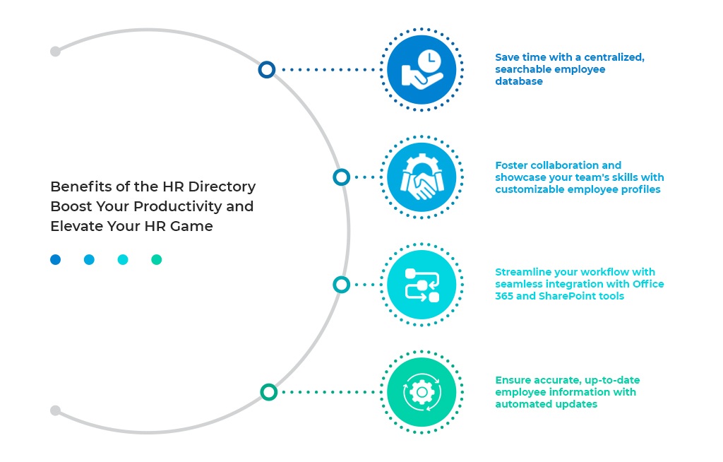 Benefits of the HR Directory