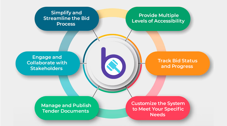 BMS Features