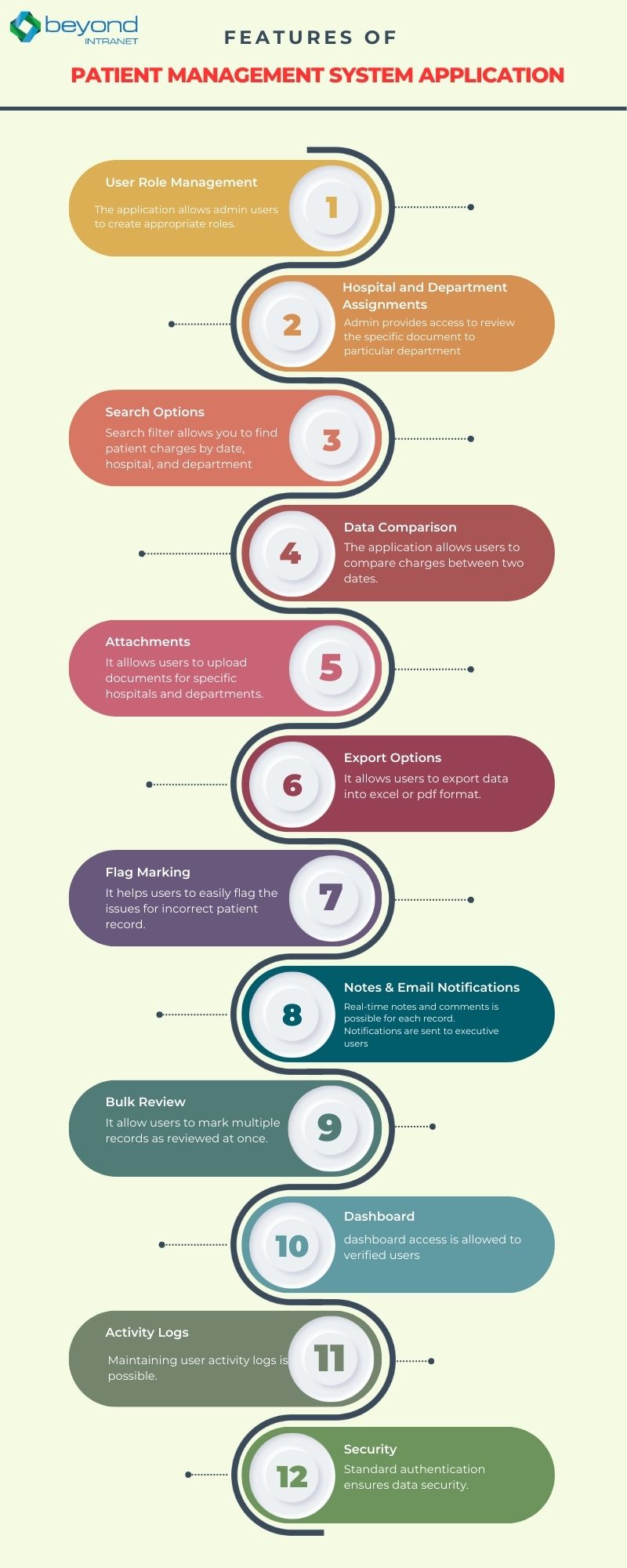 Patient Management System