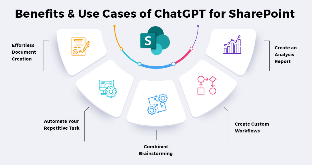 Use Cases of ChatGPT