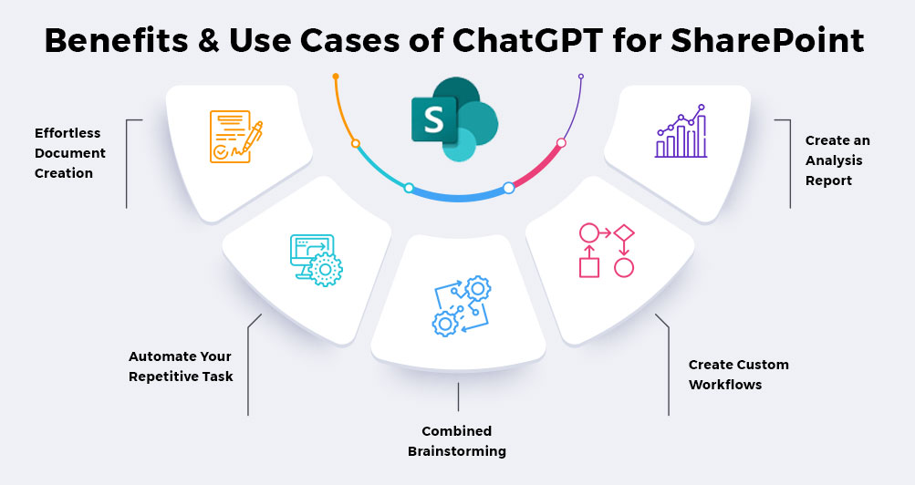 Các trường hợp sử dụng của ChatGPT