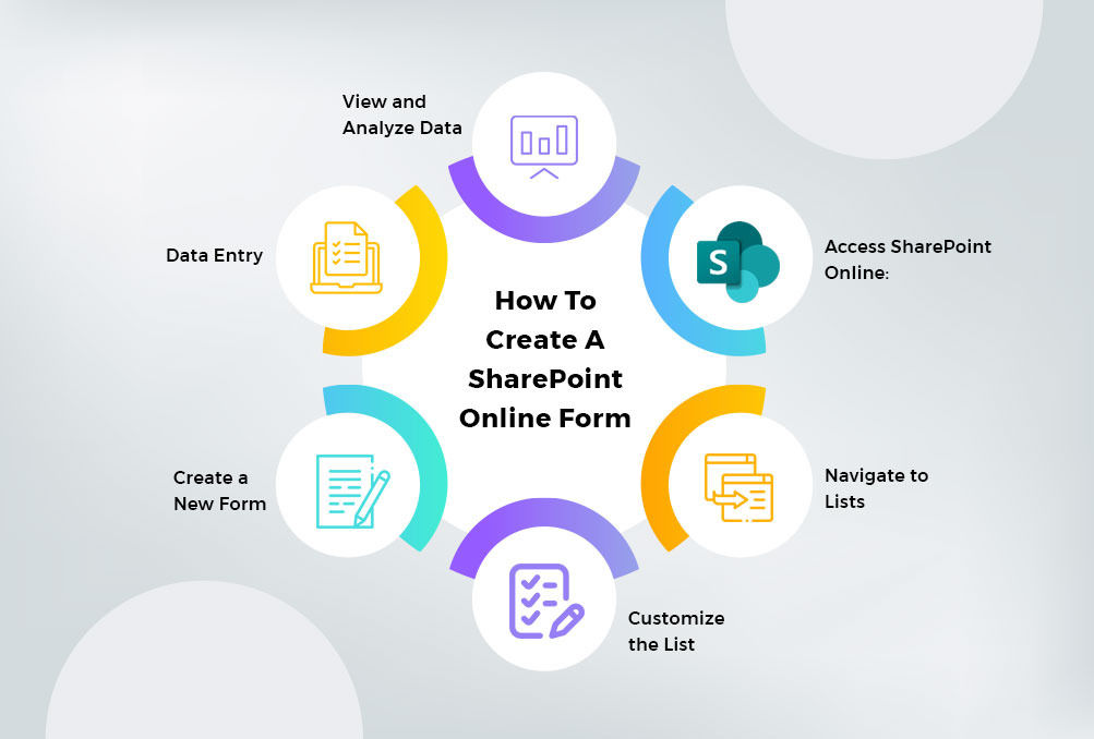 How To Create A SharePoint Online Forms