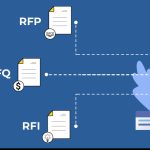 What is RFx - Banner