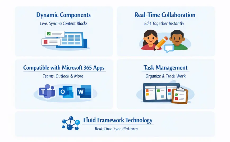 Key Features of the Microsoft Loop App