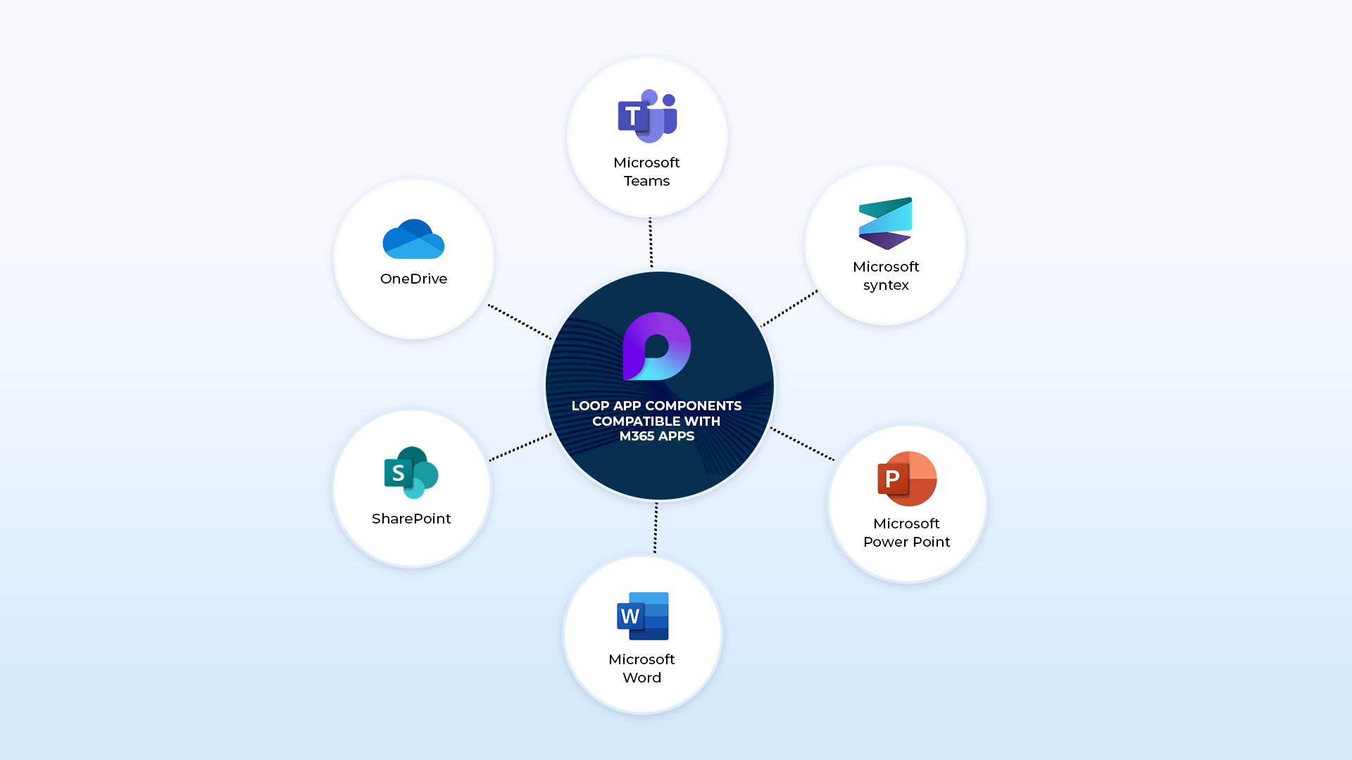 Component of Microsoft Loop App