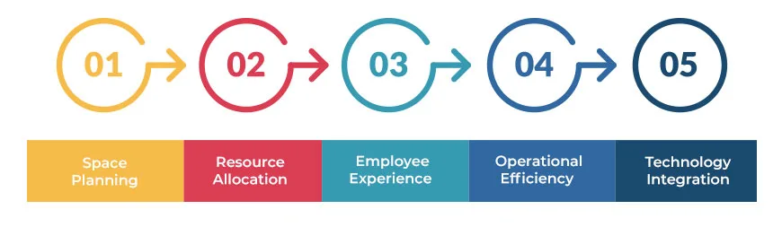 Lets explain each one