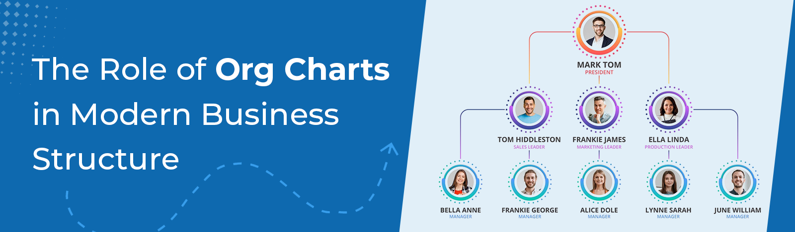 Organizational Chart What It Is, Type and How It Works