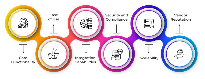 What to Look for in Bidding Software