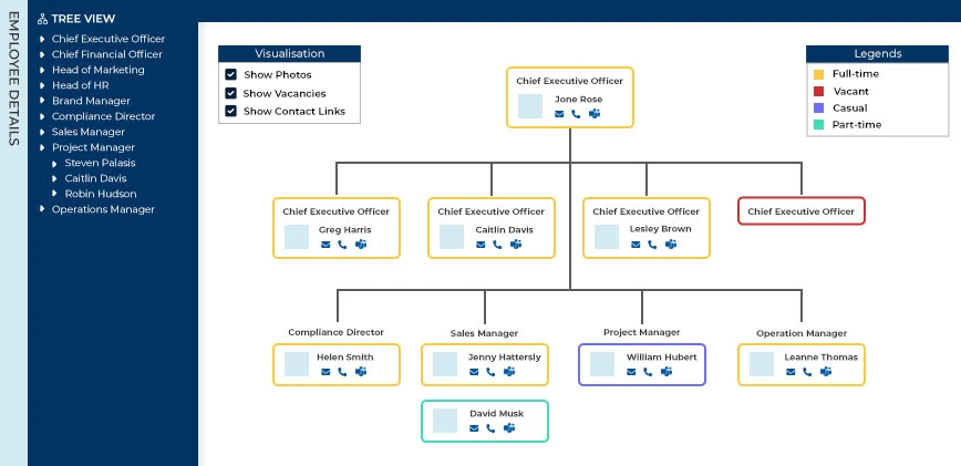 main-purpose-of-a-company-organizational-chart