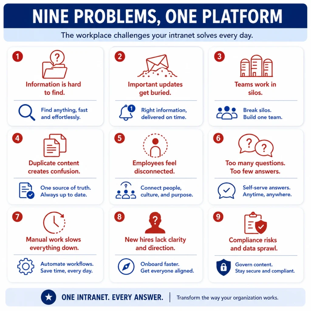 Intranet Adoption Challenges