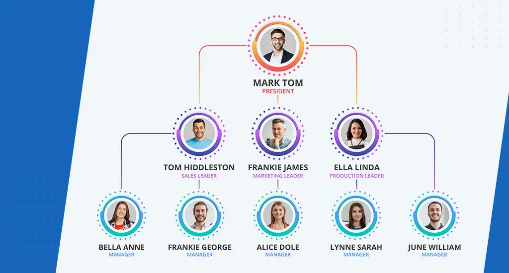 Dotted Line Reporting