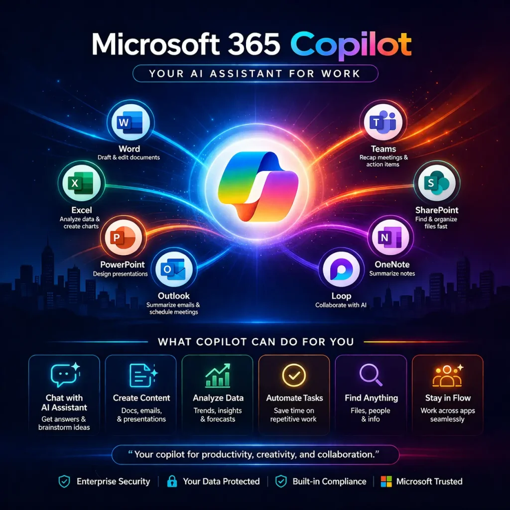 Microsoft 365 Copilot