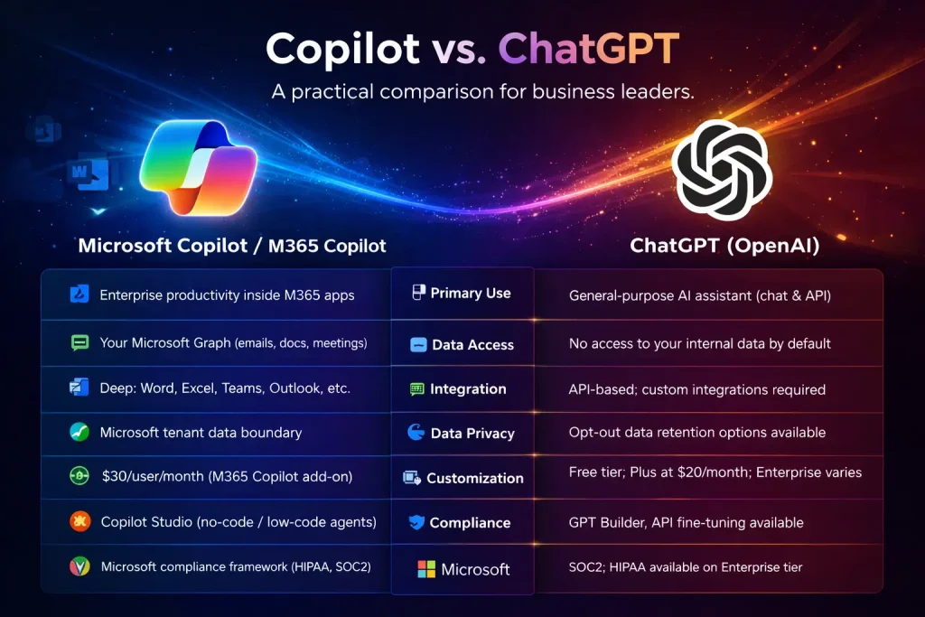Copilot Vs Chatgpt