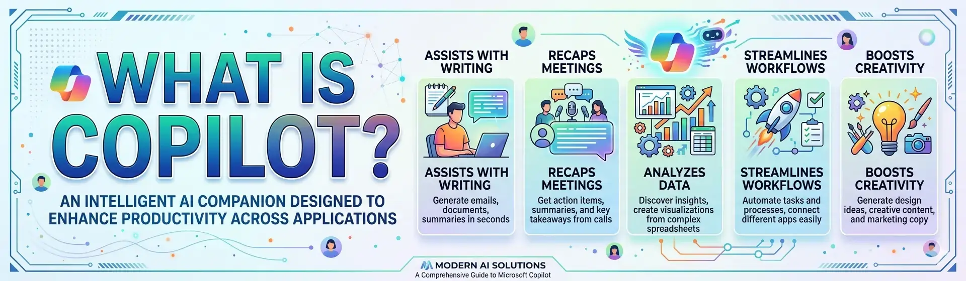 What Is Copilot? The Definitive Guide for Business Leaders in 2026