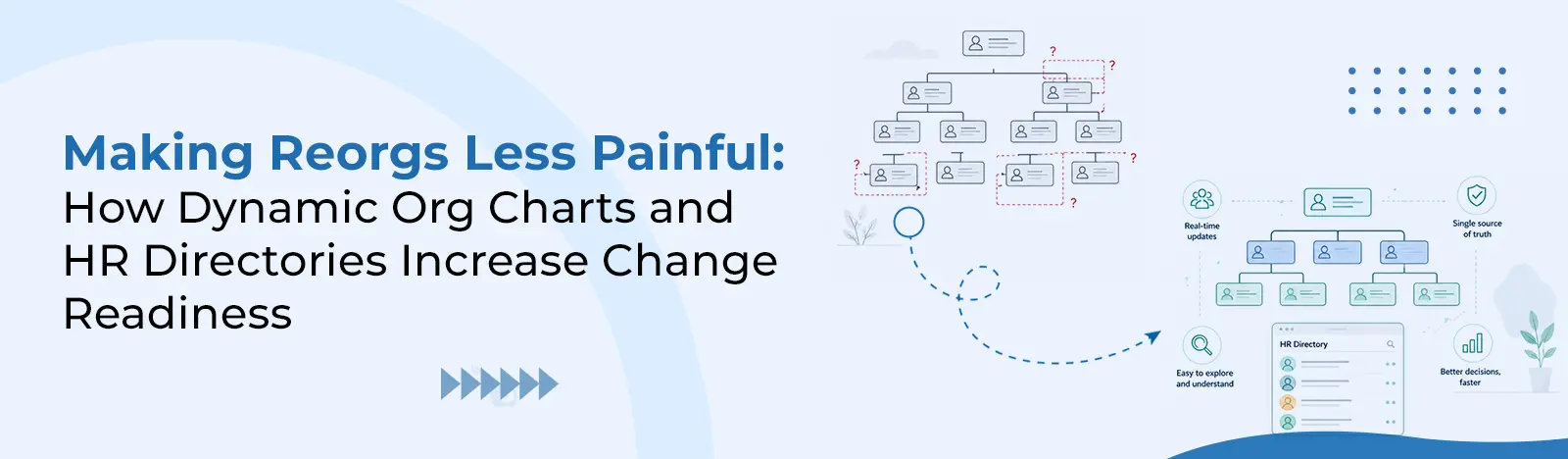 Making Reorgs Less Painful: How Dynamic Org Charts and HR Directories Increase Change Readiness